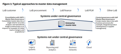 Master Data Governance.png